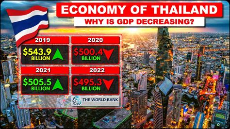  Destinies: A Thai Economic Tale of Hope and Challenge!